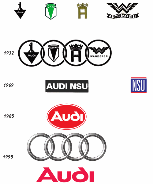 Comedie - Logos Audi