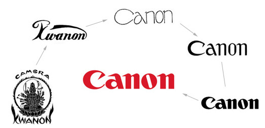 evolution canon logo