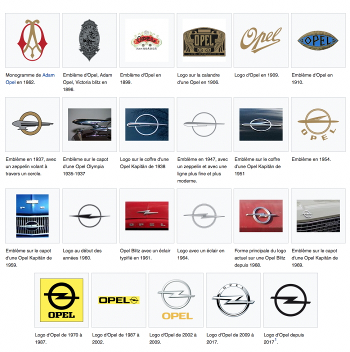 Logo Opel Historique